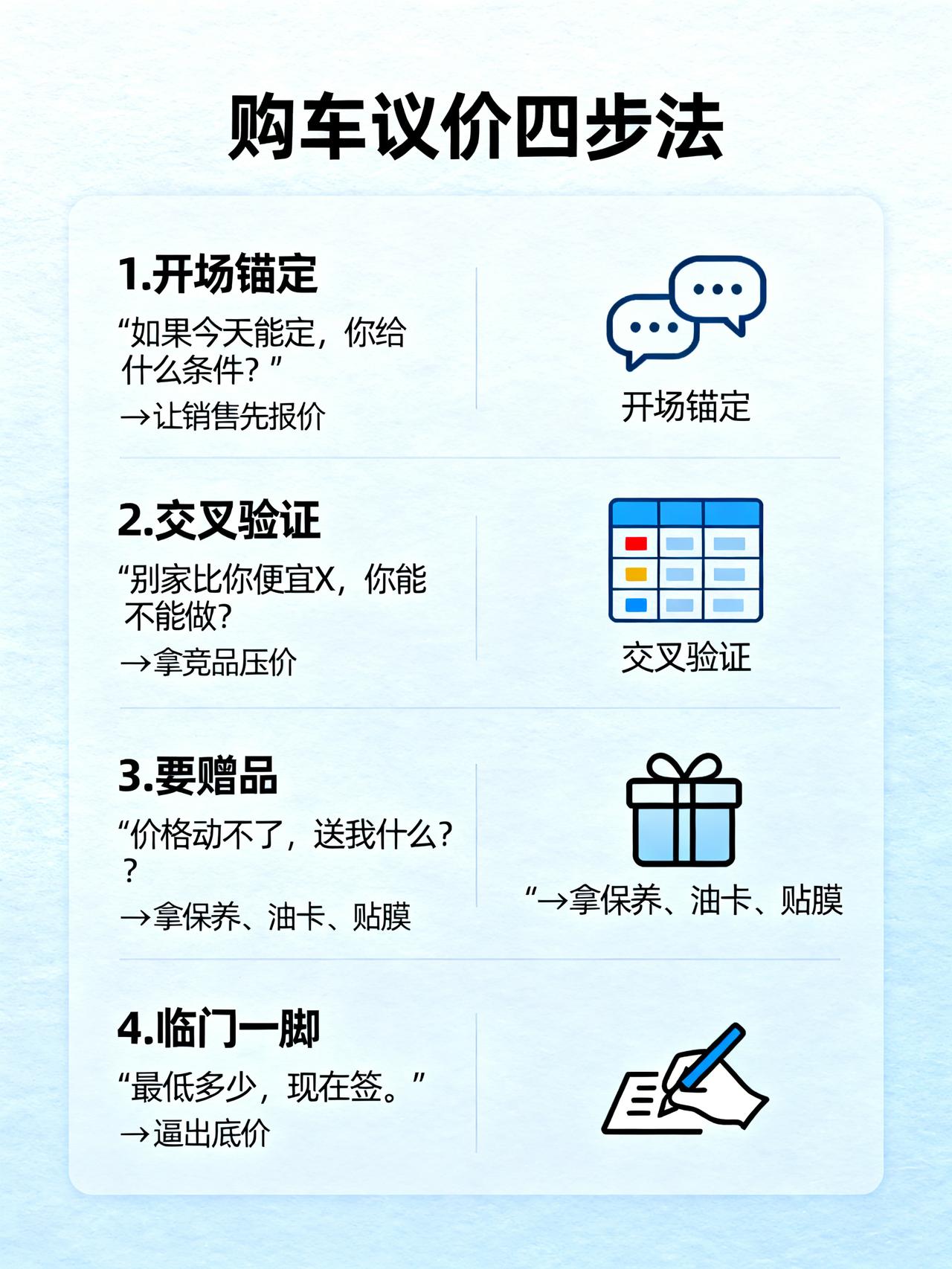 买车时，这句话能帮你省下好几万
一个卖车的销售告诉我
买车议价时，最能“砍”价格
