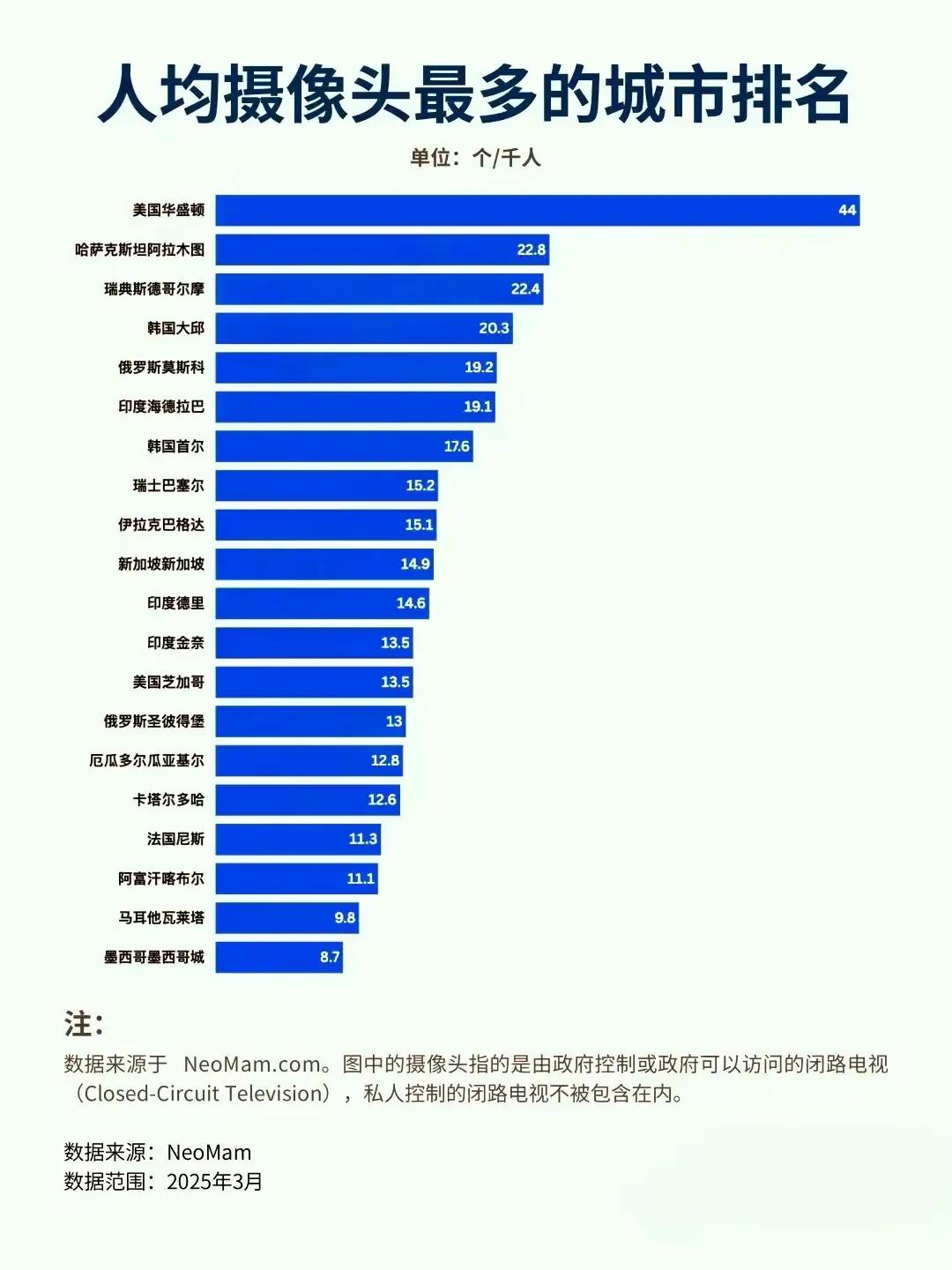 华盛顿的治安应该很好吧！