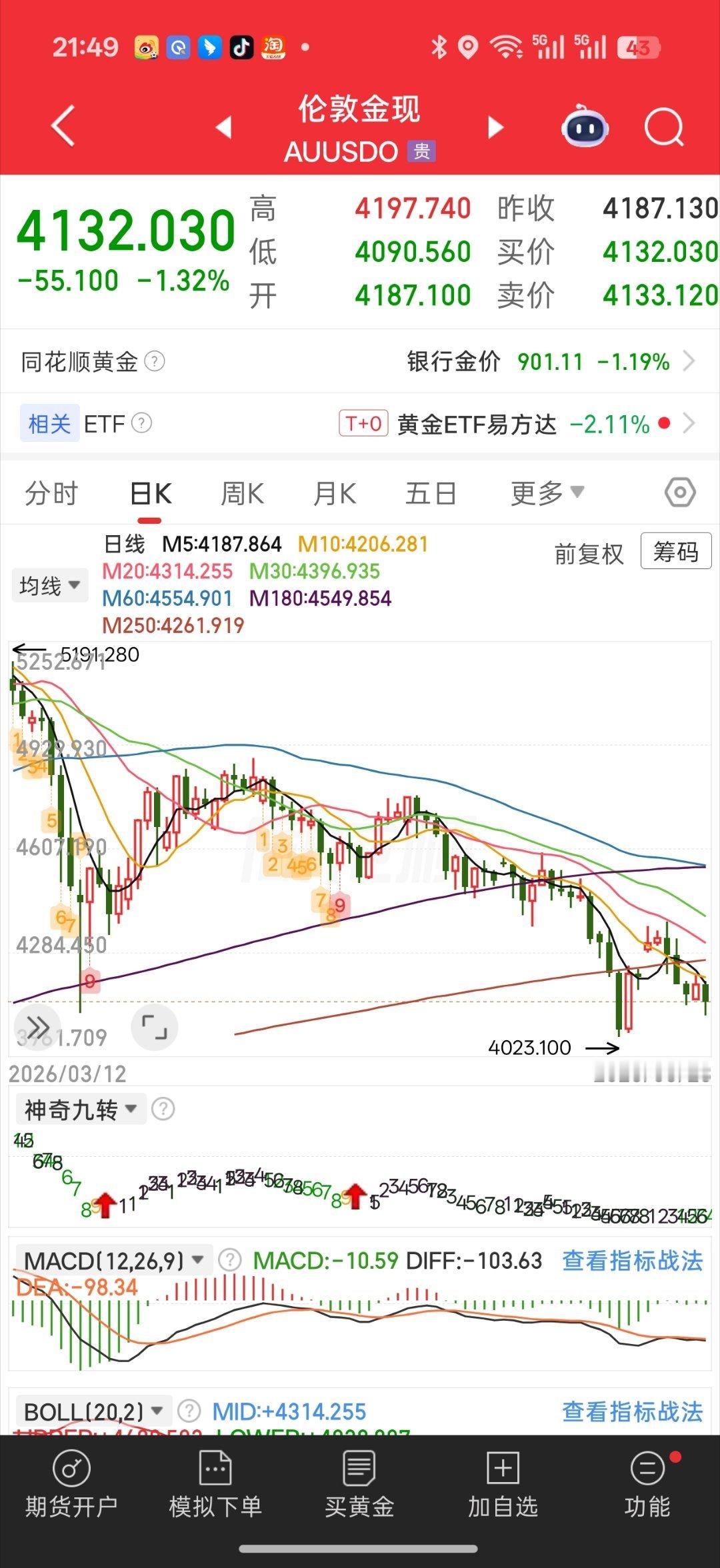 全球资产全线下跌夜盘情况原油短期新低了（我都不明白 原油价格都回来了 为啥要放出