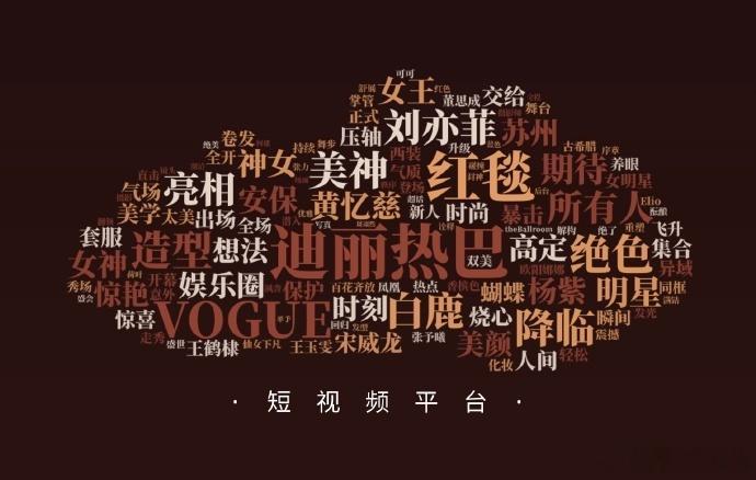 欢网大数据关于vogue时尚盛会舆情词云迪丽热巴微博平台，短视频平台，其他平台均