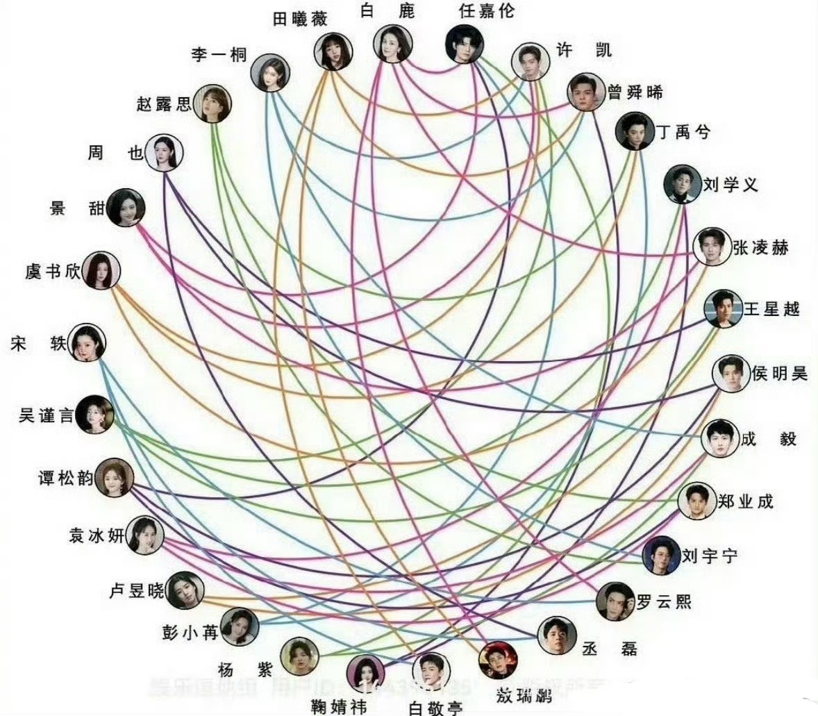 内娱男女艺人吻戏关系网 