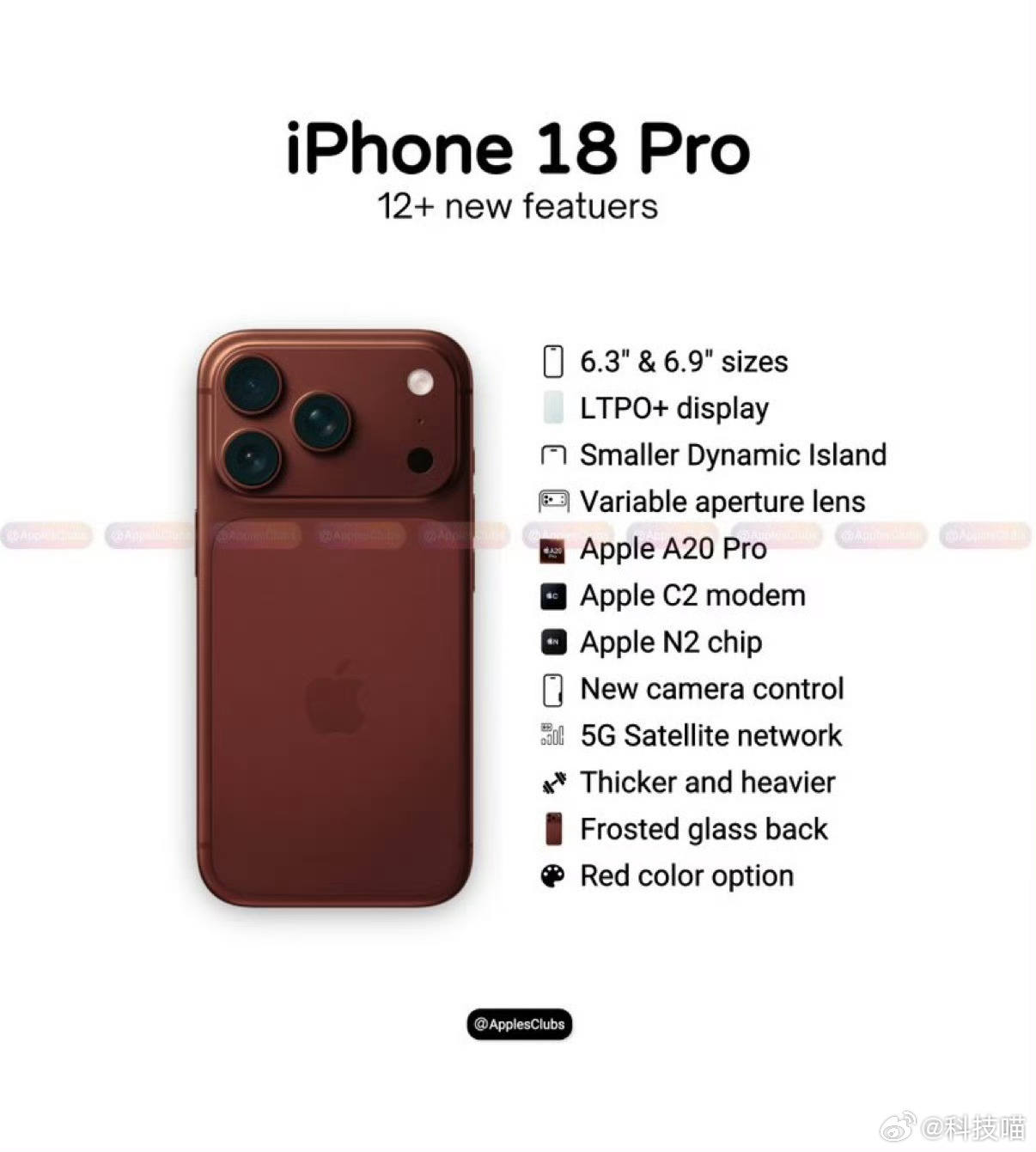 iPhone 18 Pro系列参数：1. 2nm的A20 Pro芯片 + 自研C