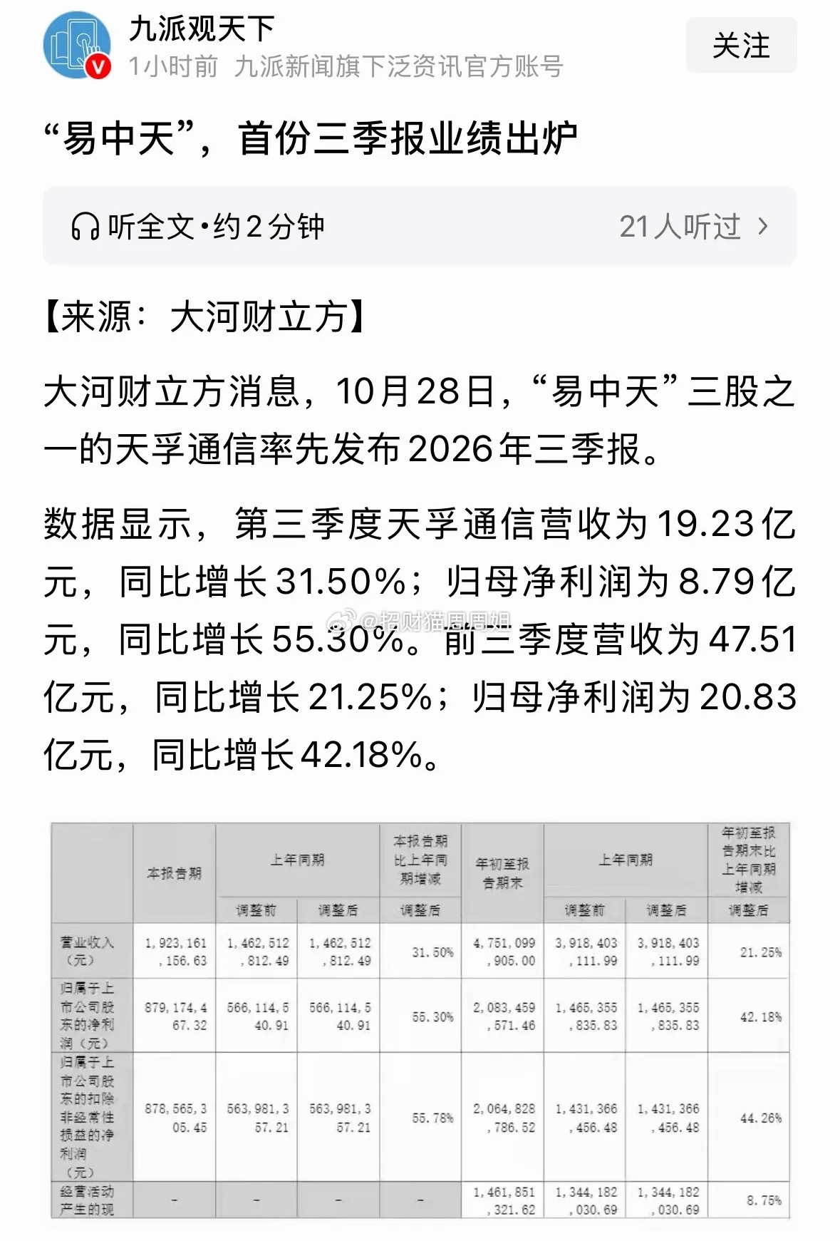 易中天今天为何大涨？发出什么信号，A股CPO调整结束硬科技将大反攻，重新看业绩为