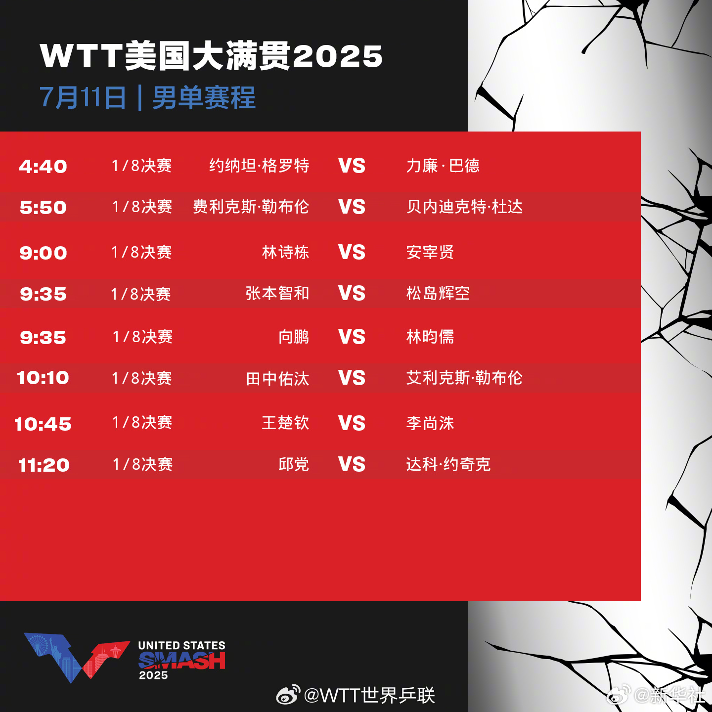 #王楚钦孙颖莎美国大满贯一日双赛#【期待！#王楚钦孙颖莎11日出战#】公布WTT