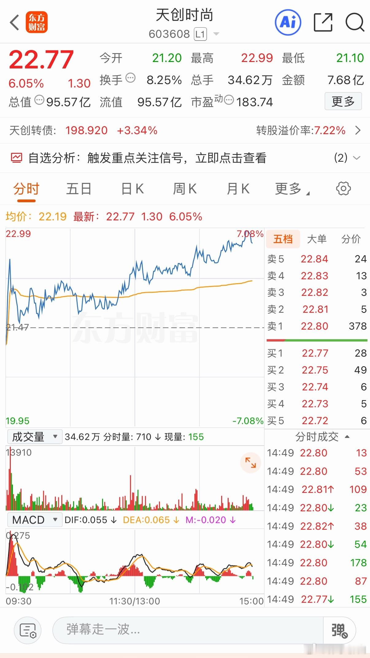 天创可以考虑落袋了这个位置不知道会不会调整可以考虑落袋为安 