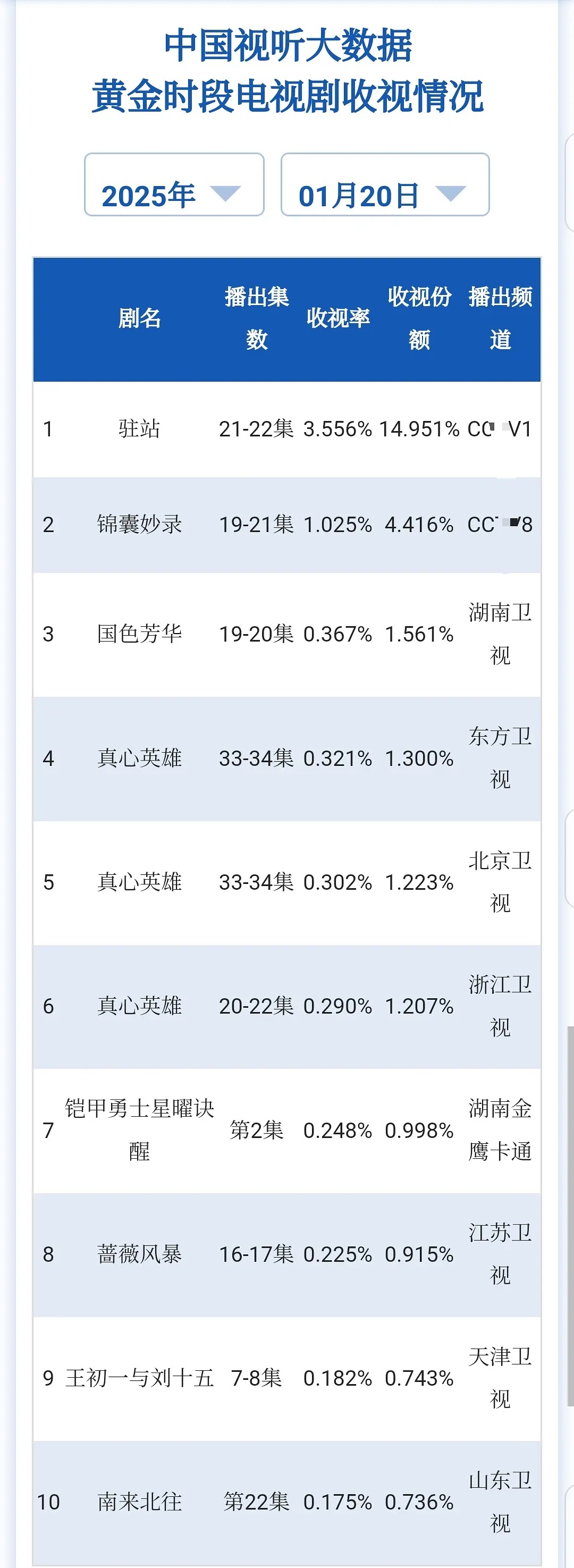 驻站是什么剧，cvb这么高 