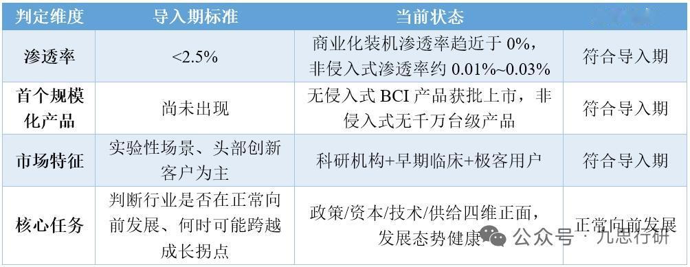 2026脑机接口商业化元年！十五五战略加持，行业爆发在即
 
2026年正式成为