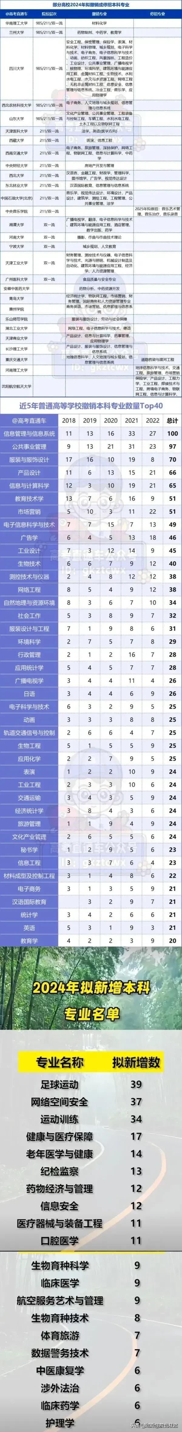 近年停招的大学专业