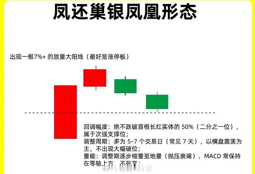 很多人知道“凤还巢”形态，却未必清楚它有三种细分类型。其中有一种综合了关键特征，