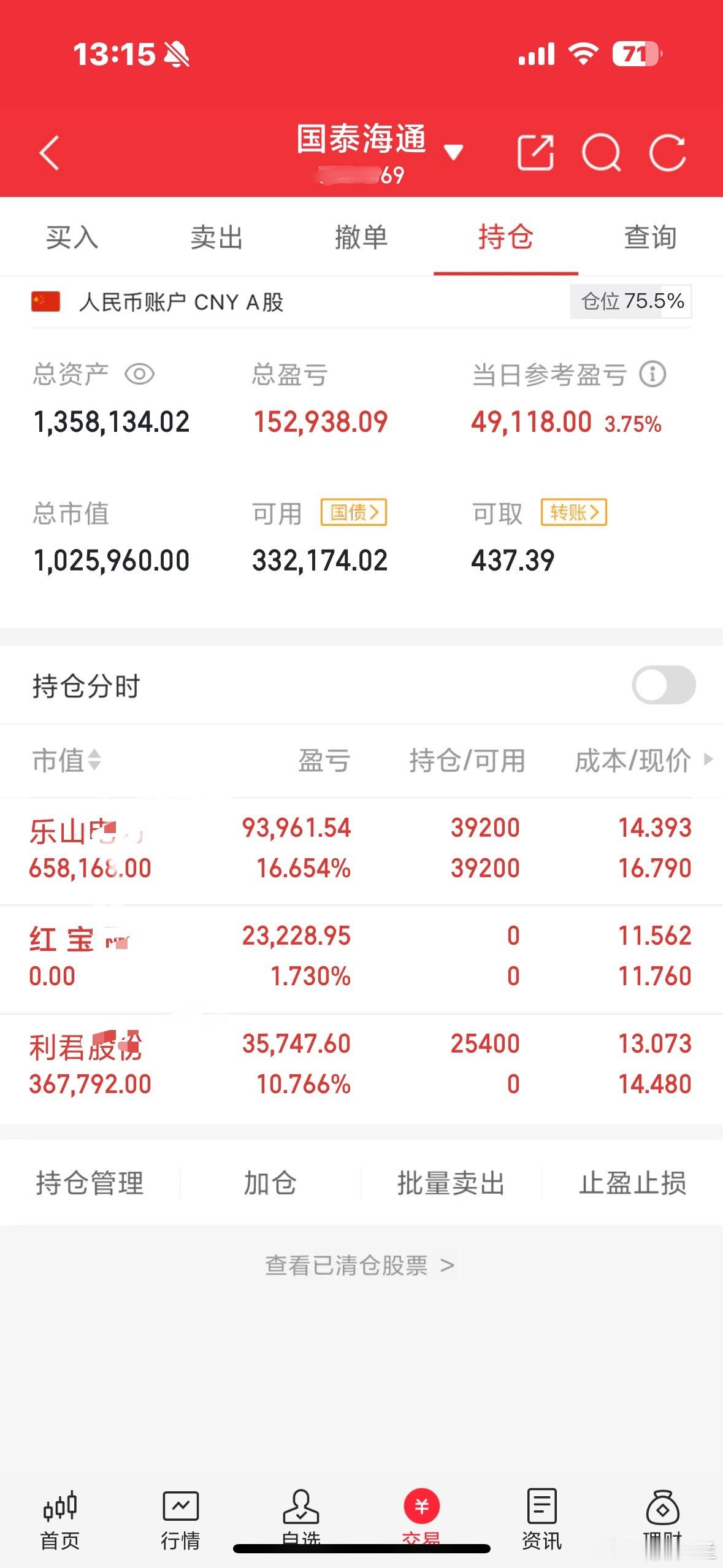大家好，我是木兰，正在进行100倍炒谷之旅。目前持仓：      乐山**   