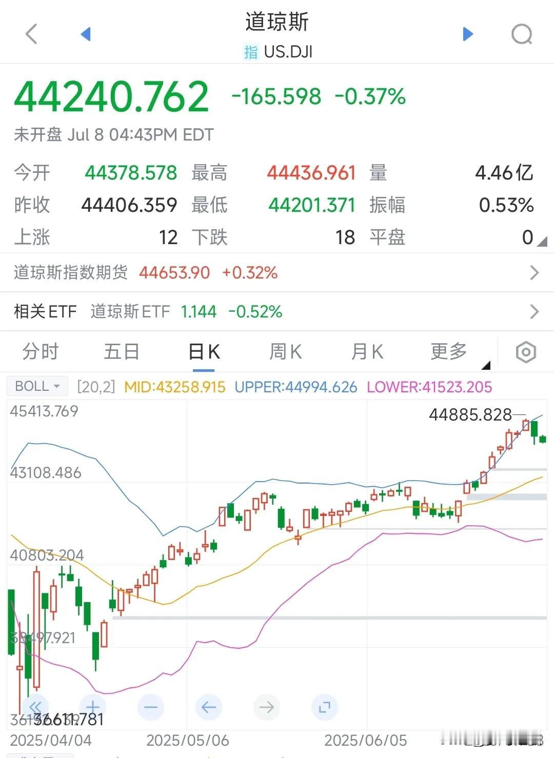 美股这是搞事情的节奏，再绿就三连了
今天特朗普由一次挥舞了关税大棒，市场直接被打