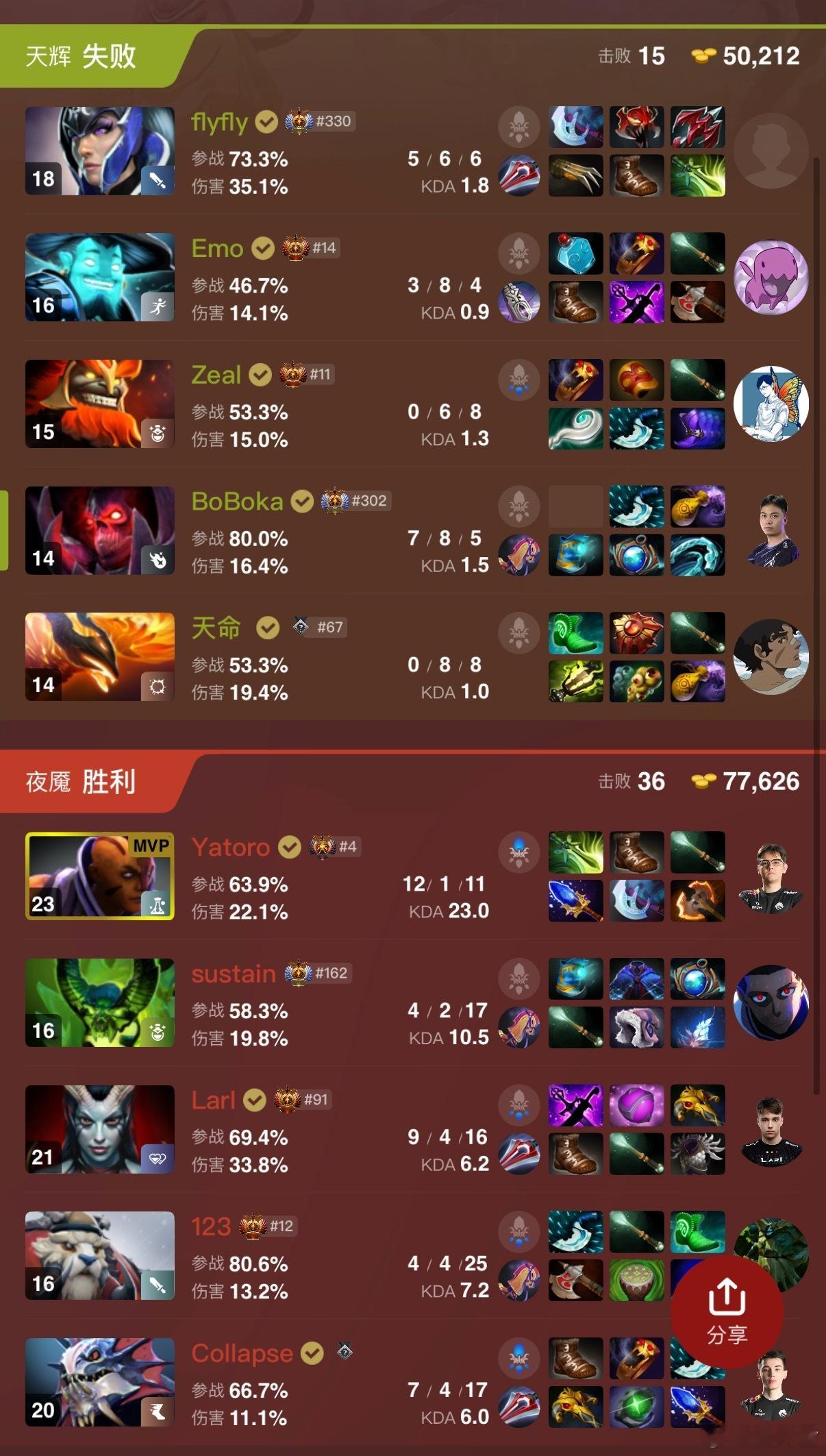 YB决胜局不敌雪碧，前期这么肥的Luna，16分钟9600，感觉不送真有了