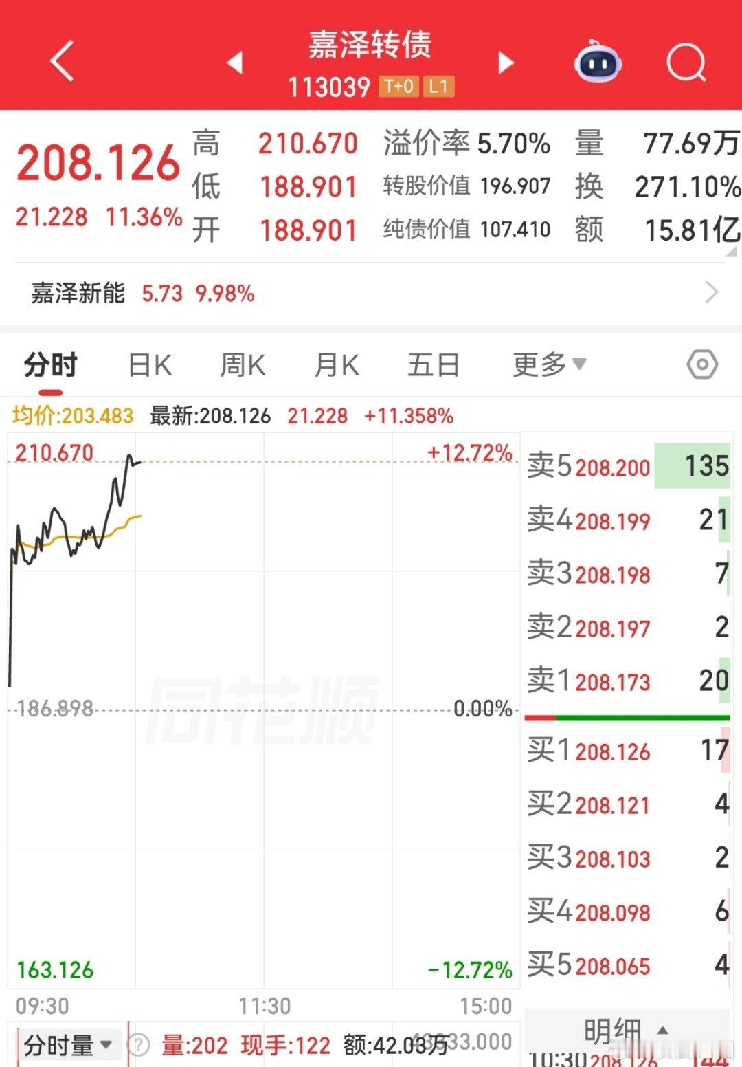 嘉泽转债今日一枝独秀 