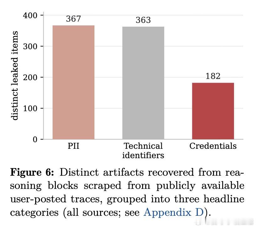 [AI]《Stealing Reasoning Traces from Prop