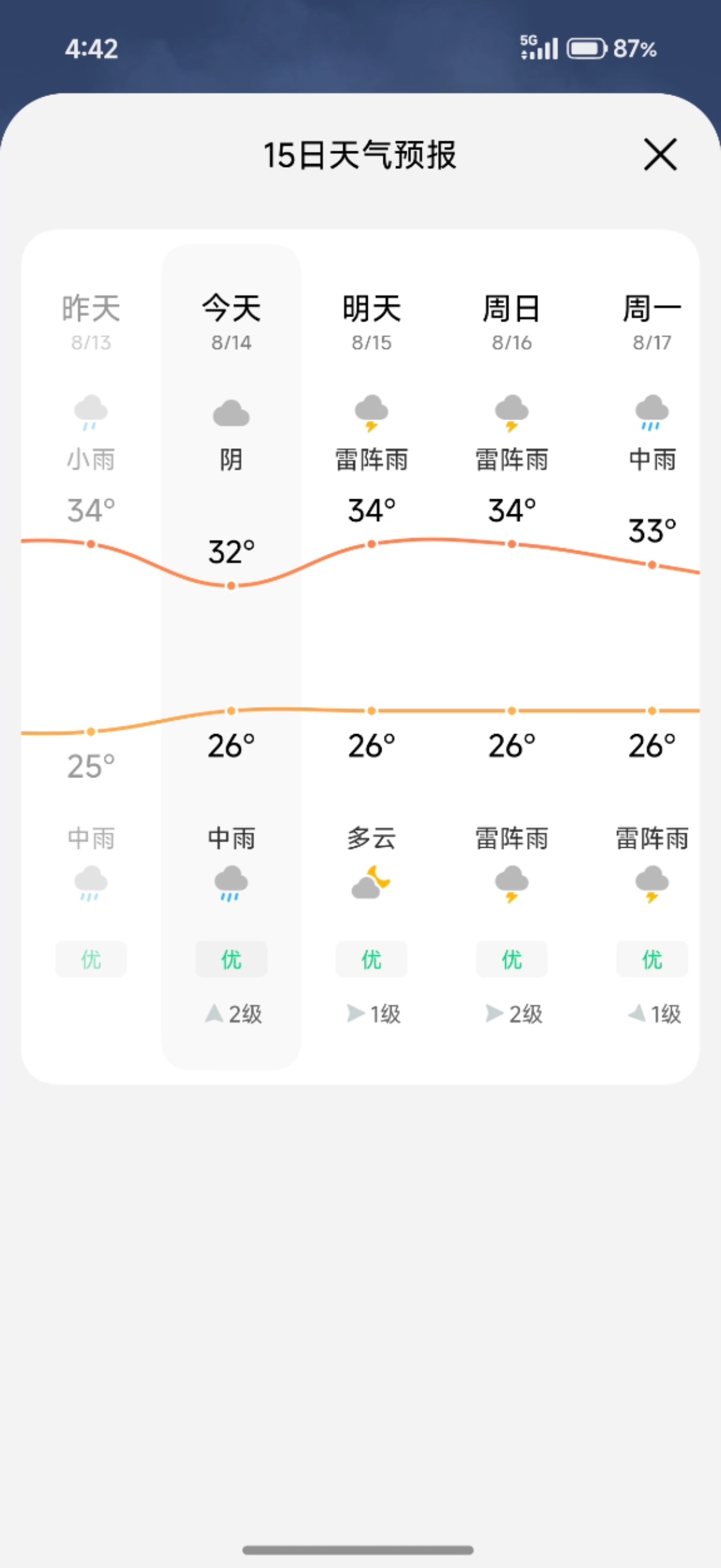 小米澎湃OS4 新版“天气”果不果？