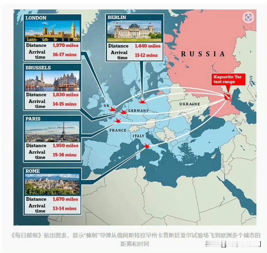 英国媒体总结俄罗斯新型武器“榛树”导弹袭击欧洲主要城市需要的时间。

英国媒体选