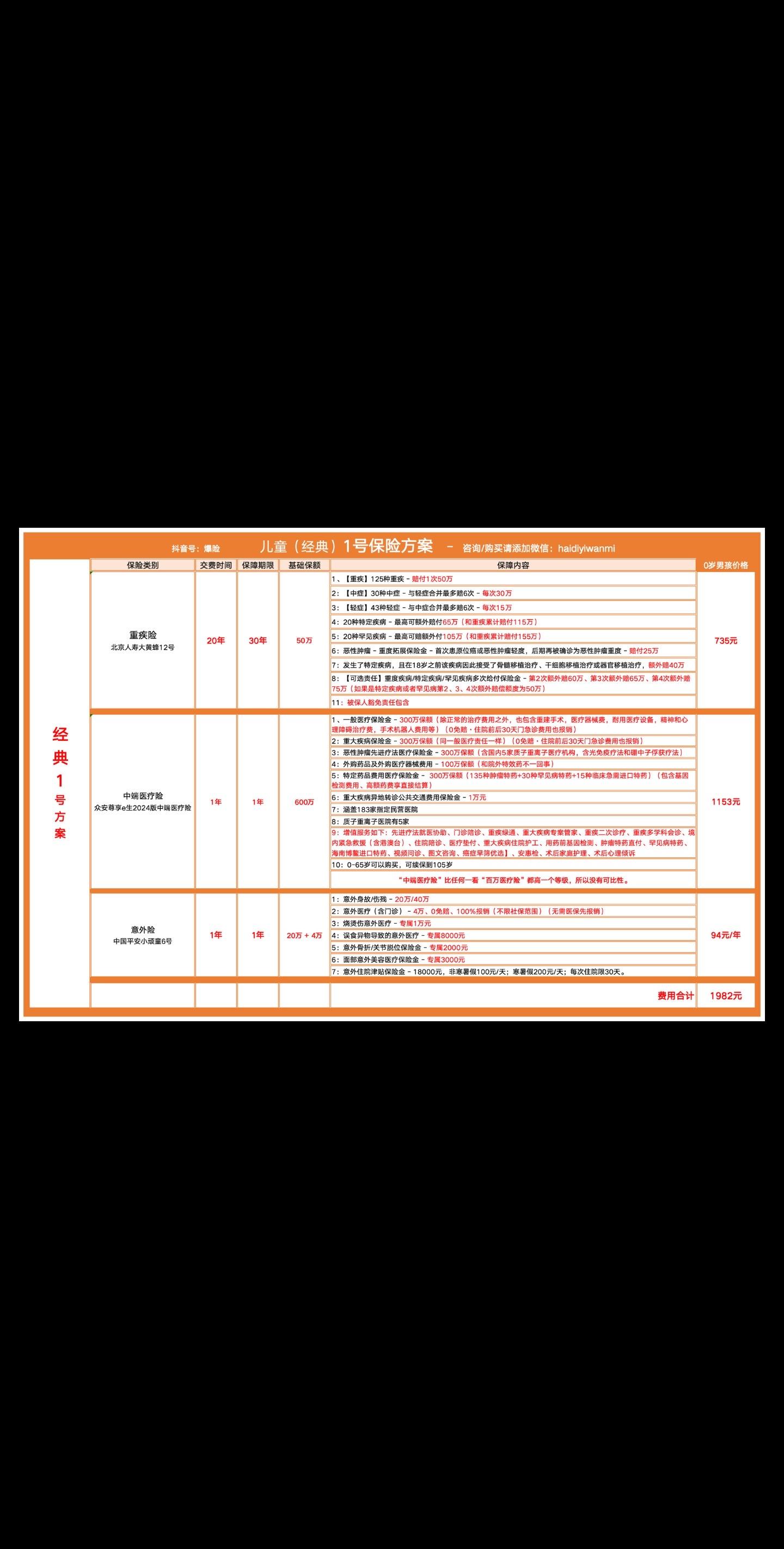 2000高性价比宝宝保险方案。涵盖了重疾险、中端医疗险、意外险。每一款...
