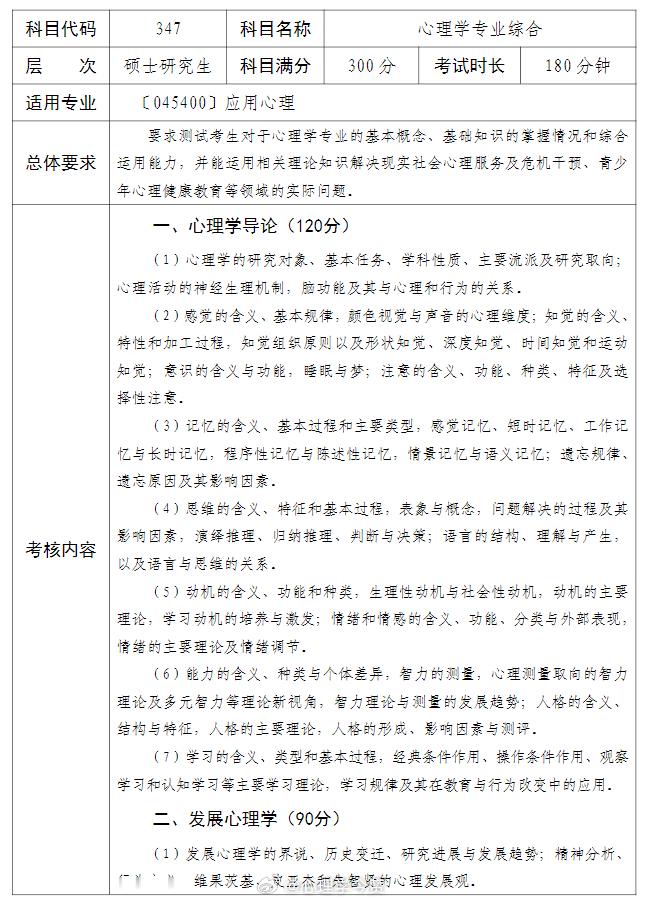 西南科技大学2027考研应用心理专硕初试专业课有调整：删掉实验、统计、测量和人格