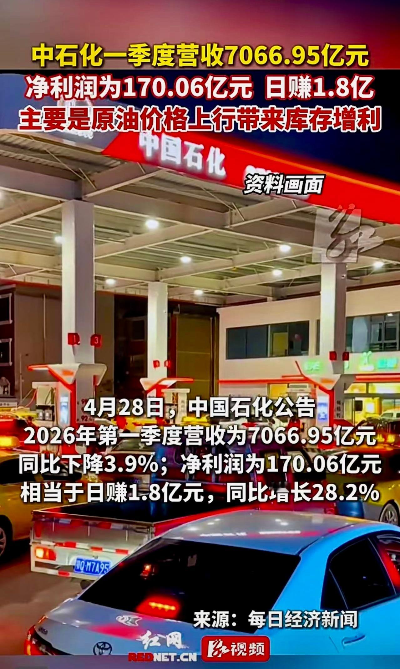 中石化一季度营收7066.95亿元，净利润为170.06亿元， 日赚1.8亿。静