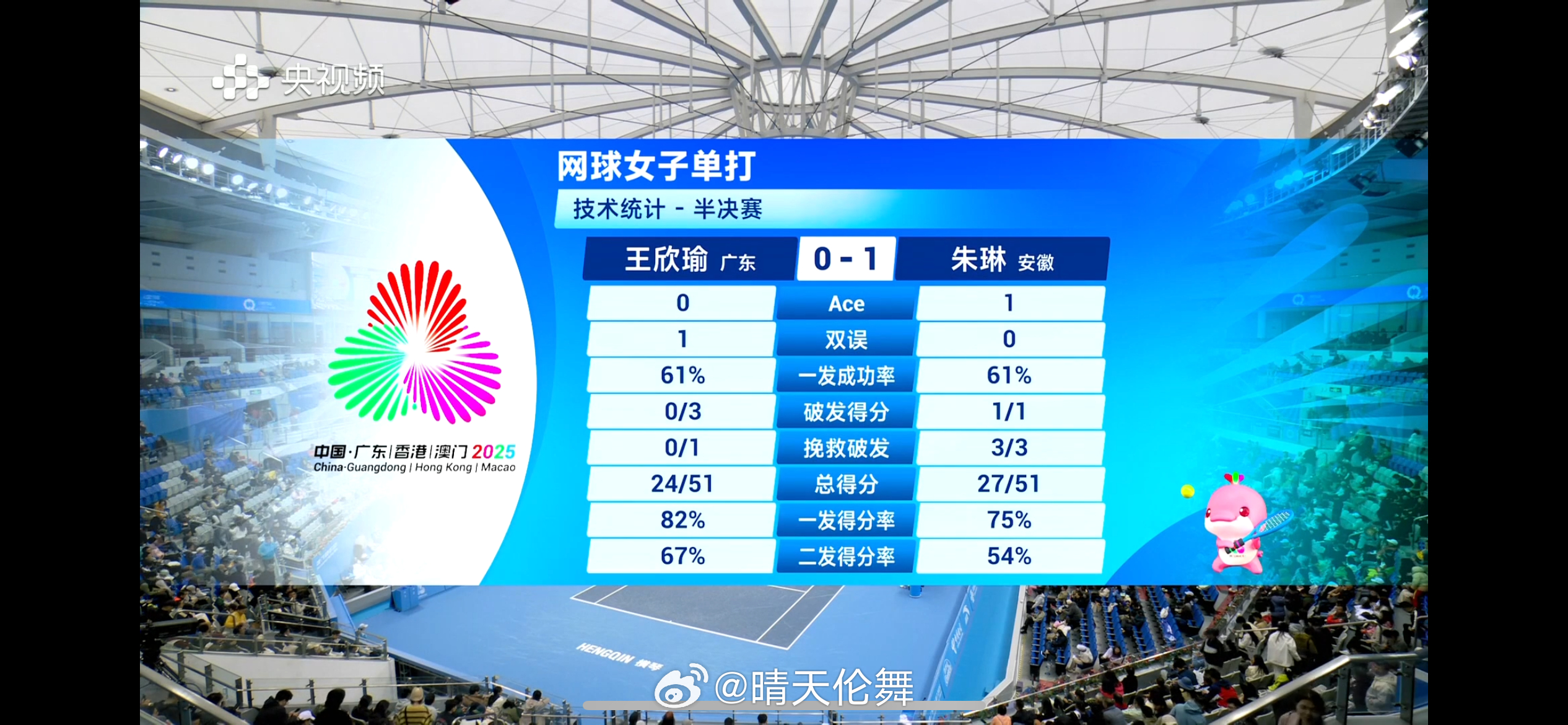 朱琳 6-3 王欣瑜朱琳先胜一盘！ 女单半决赛 