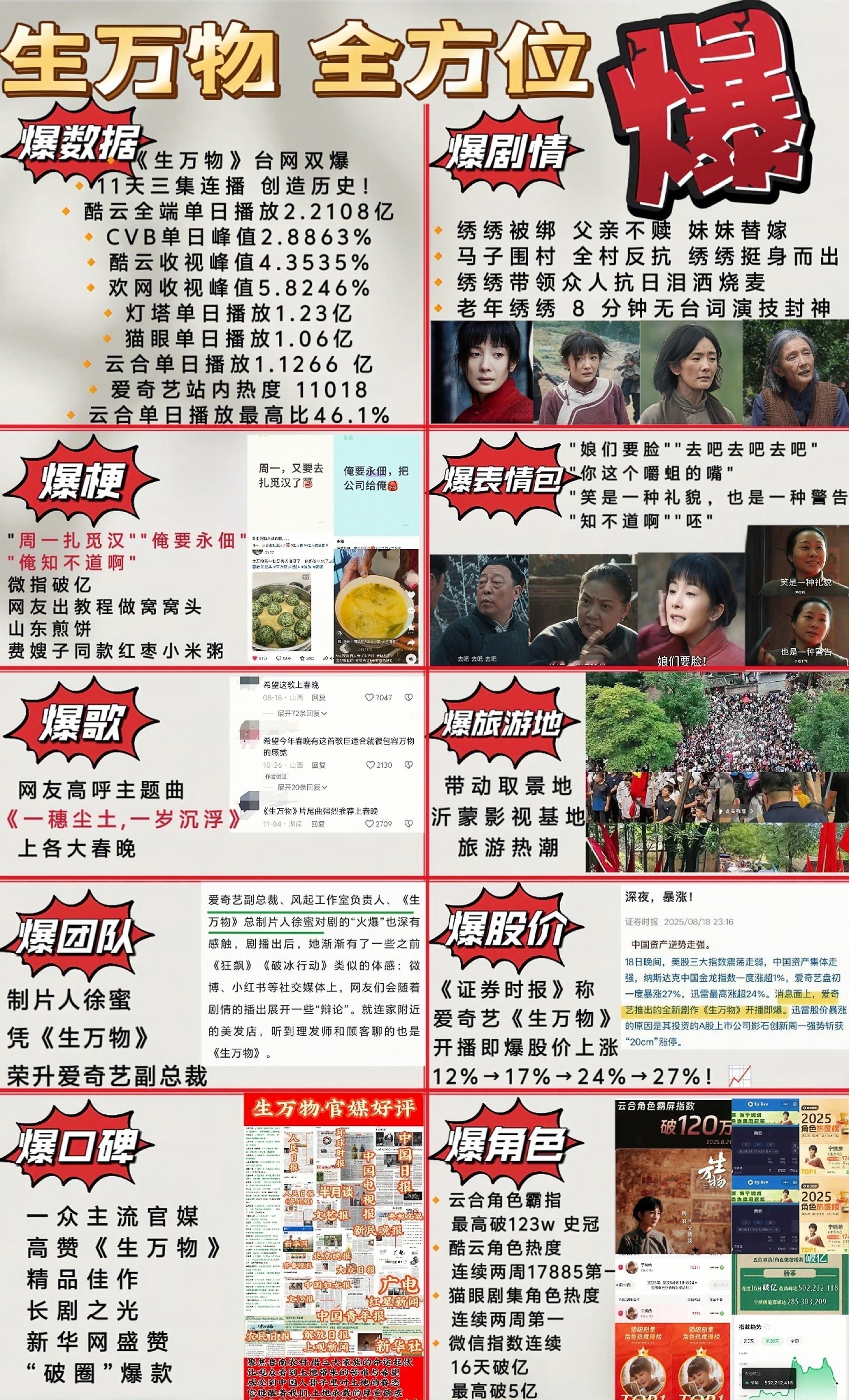 曝杨幂金鹰奖掉提杨幂 料是没有的，谣是要乱造的，作为普通观众，只说说看完《生万物