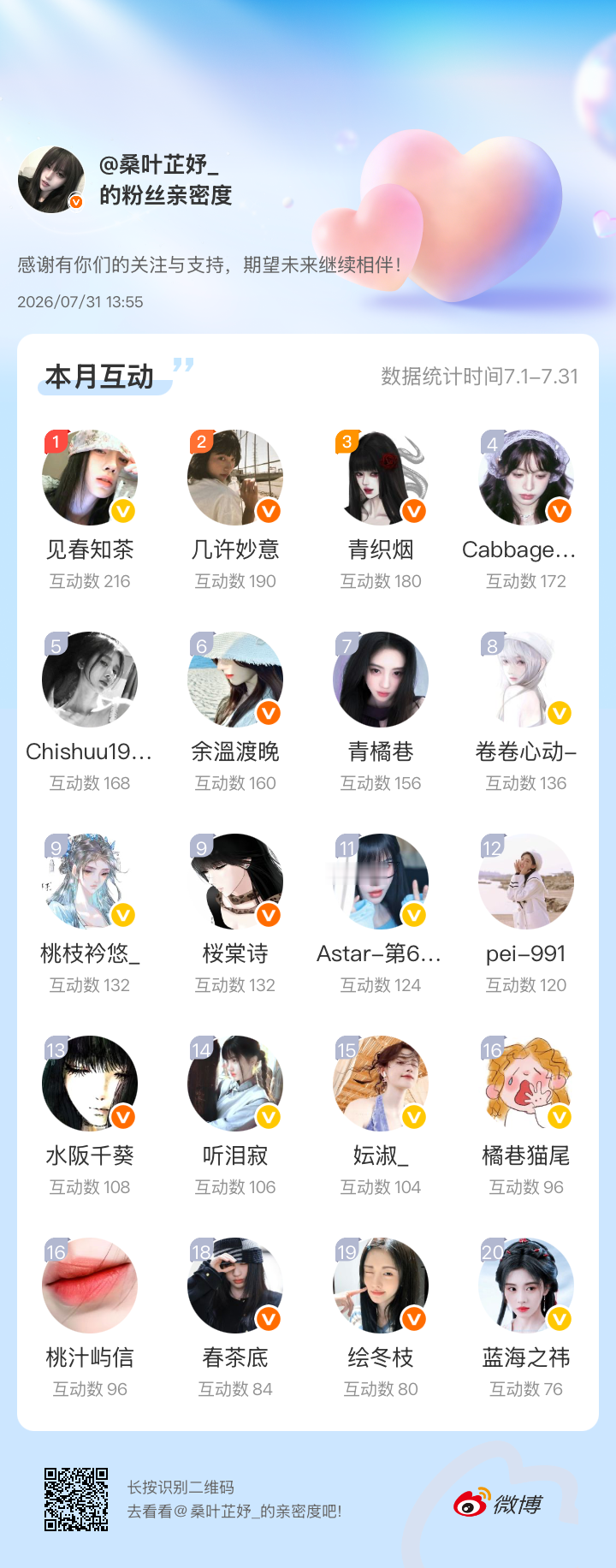 感谢有你们的陪伴与支持，期望未来继续相伴～网页链接微博亲密度粉丝亲密度