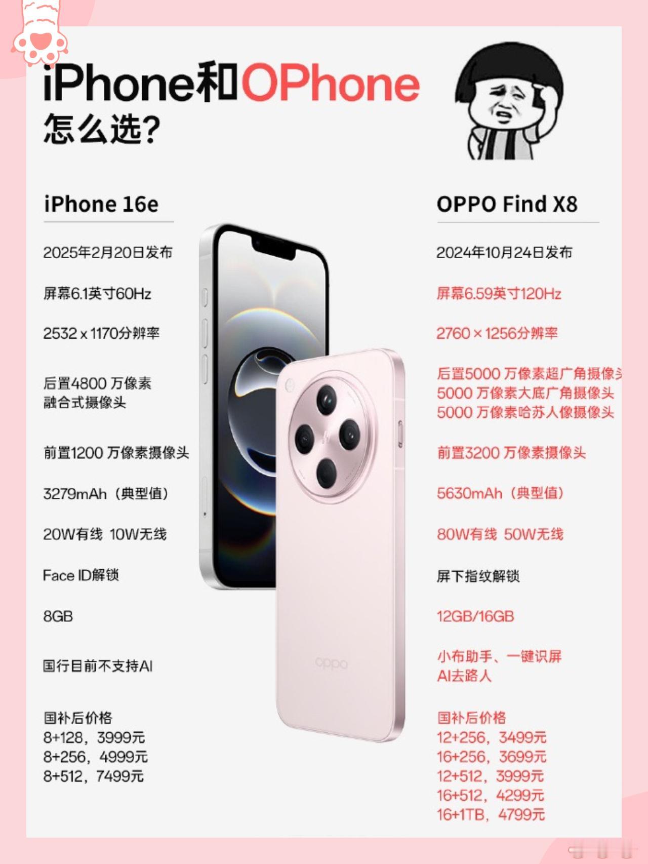 iPhone16e和国产手机怎么选？

有一说一，大部分人都会选find x8吧