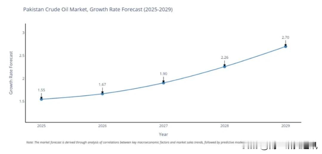 《阿拉伯新闻报》1月28日报道，巴基斯坦政府与巴炼油有限公司（PRL）正与沙特、