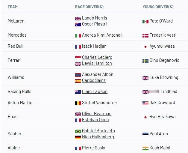 今天将在阿布扎比进行F1季后测试（包含：2026年倍耐力轮胎测试+新秀车手测试）