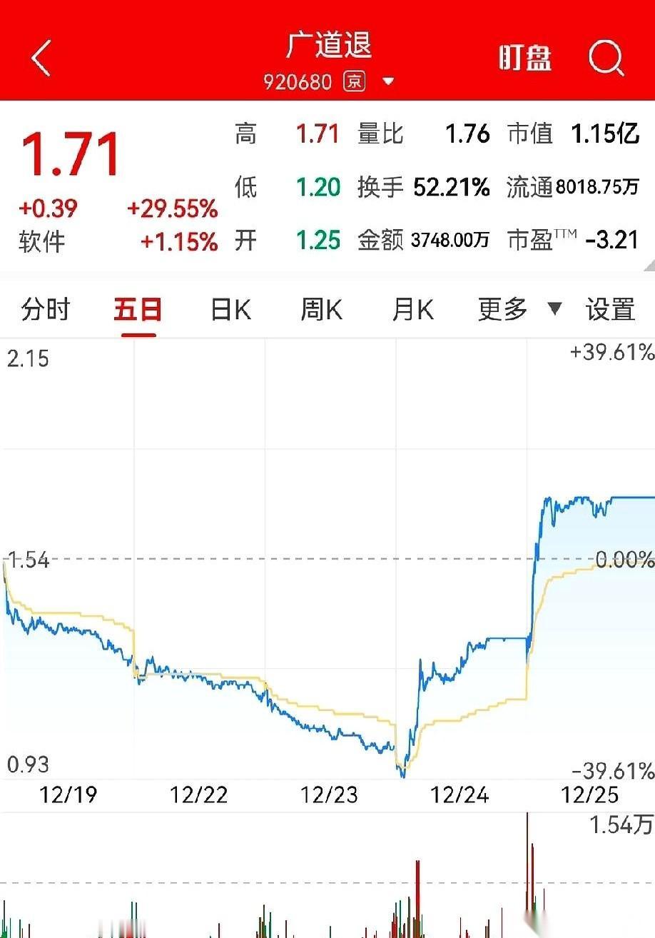 都通知要火化了，结果大哥从棺材里坐起来，当场来了个后空翻。
说的就是那个快退市的