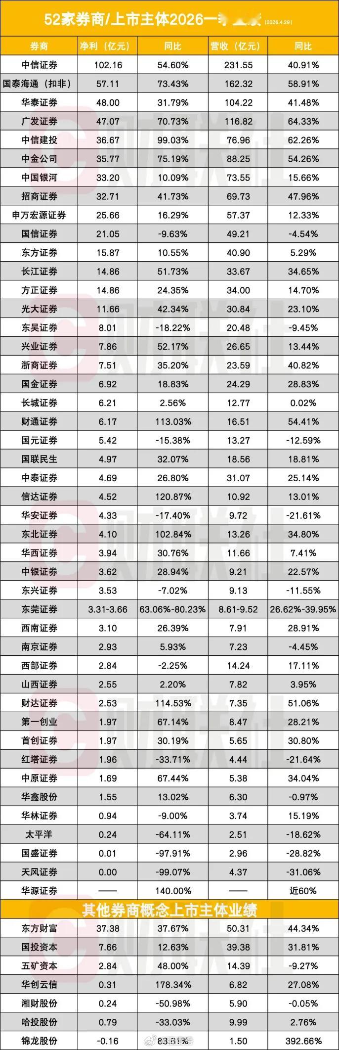 早间观察美对伊战5月1日面临红线 美伊战争就要结束了，因为到今天为止，特郎普的6