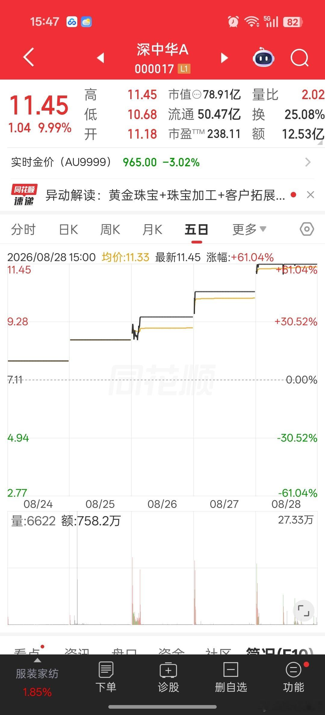 这是要上天，多少连板了？ ​​​