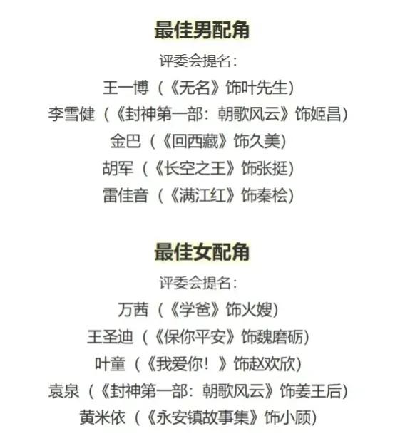 万茜王一博提名金鸡最佳配角
万茜在《学霸》里饰演火嫂一角被提名，而且在最佳女配角