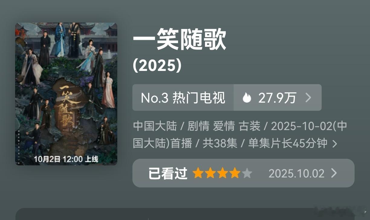 一笑随歌热度8556 也是慢慢好起来了李沁摇人宣传效果有 特别是肖战转发之后陈哲