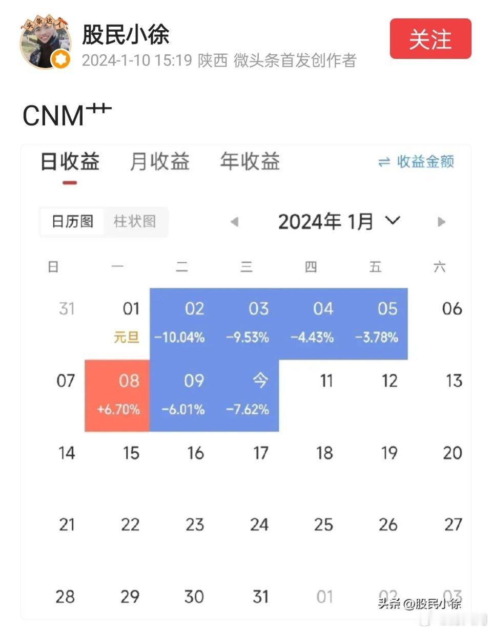 一位股民朋友近一周的战绩 ​​​
