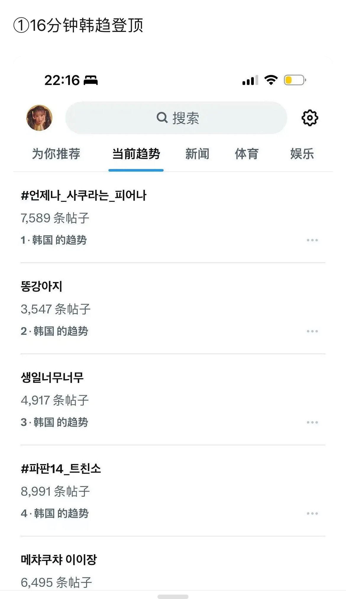 宫脇咲良生日趋势汇总，🔥成这样📊 ​​​