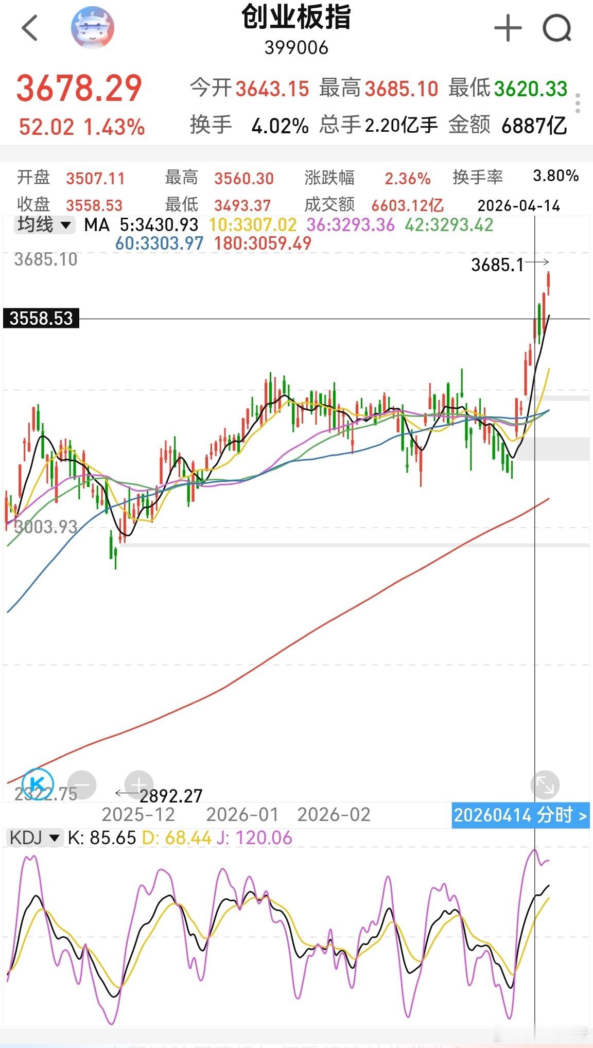 大家早！美伊局势又紧张起来，原油大涨。这本来就是预期中的事，美国不断向中东增兵，