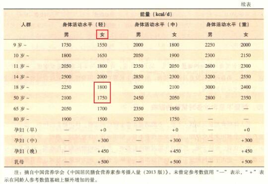 其实，女性到中年并不会代谢下降