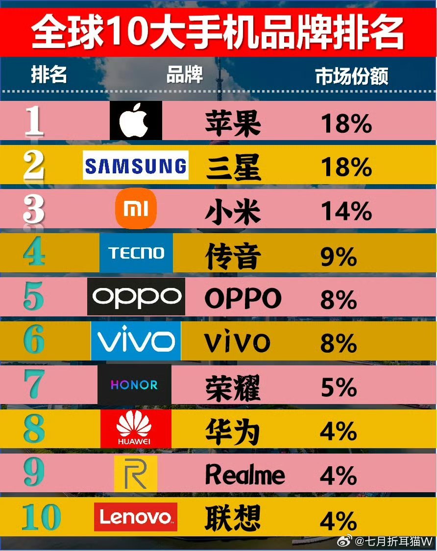 机圈还会出现新面孔吗这个…感觉很难，现在各个方面都有品牌可以选择了，影像，性能，