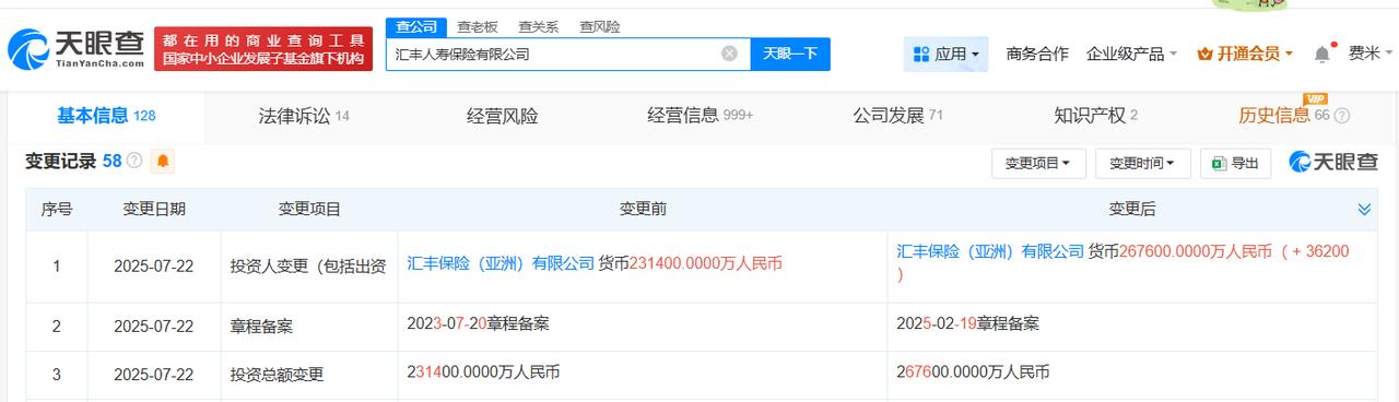 汇丰人寿保险公司增资至26.76亿
天眼查App显示，近日，汇丰人寿保险有限公司