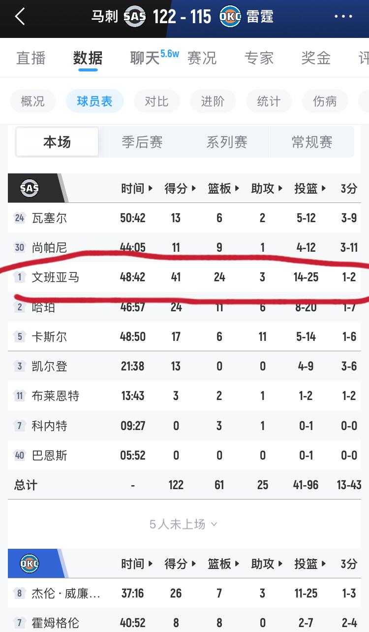 NBA西部决赛，马刺的文班亚马全场41分，24个篮板，上一次看到内线影响力这么大