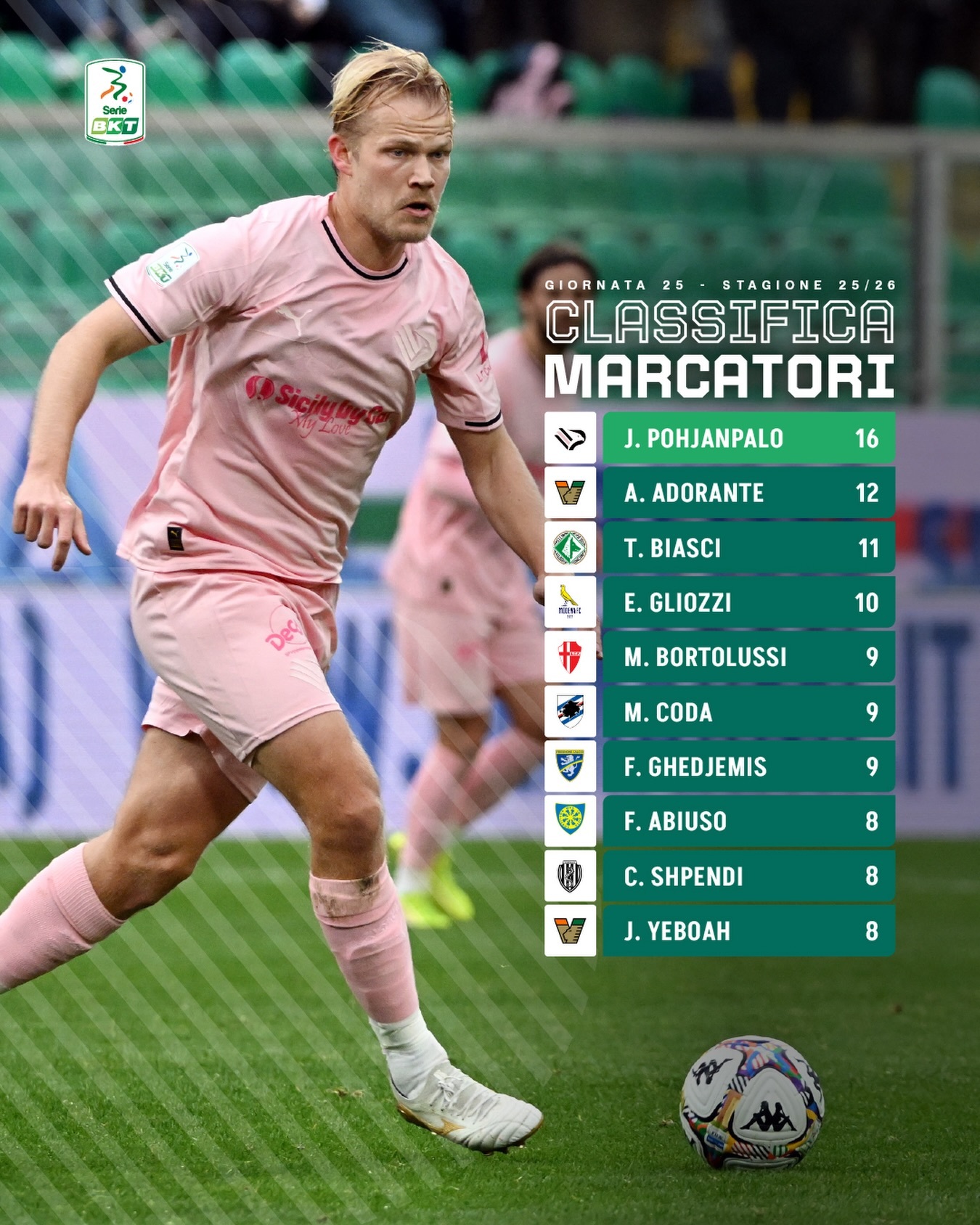 【意乙射手榜】 意乙 本轮意乙联赛射手榜。