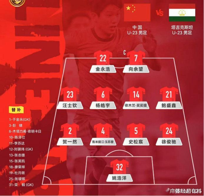 【遵义国际足球邀请赛 U23国足“绝杀”塔吉克斯坦队】U23国足 遵义国际足球邀
