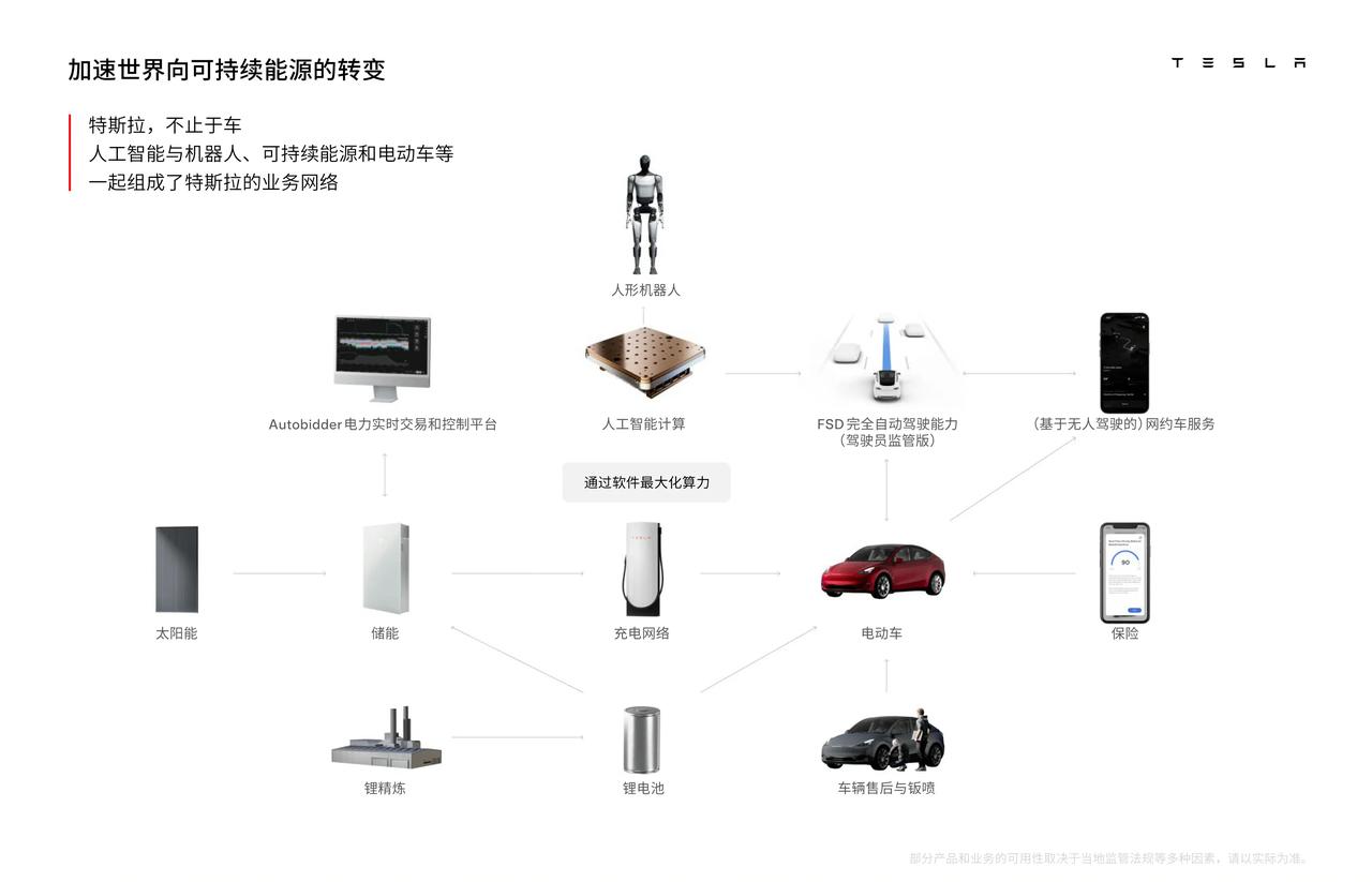 马斯克：特斯拉不只是车，而是一家集合人工智能、机器人、可持续能源和电动车的科技公