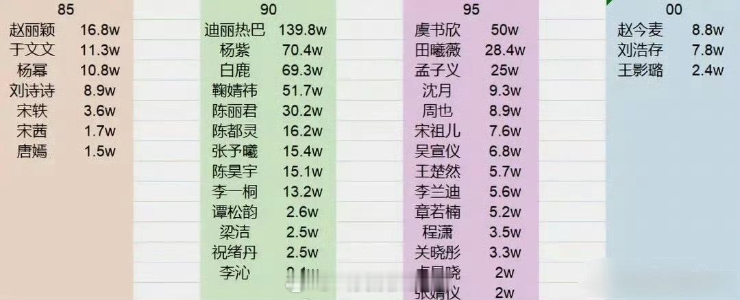 🧣视界大会女星投票拉表🈶，来看下符合体感吗？ ​​​