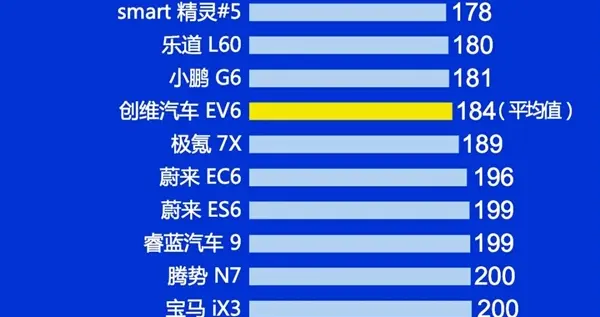 2025年Q1中国新能源汽车质量榜单出炉：广汽埃安霸榜第一