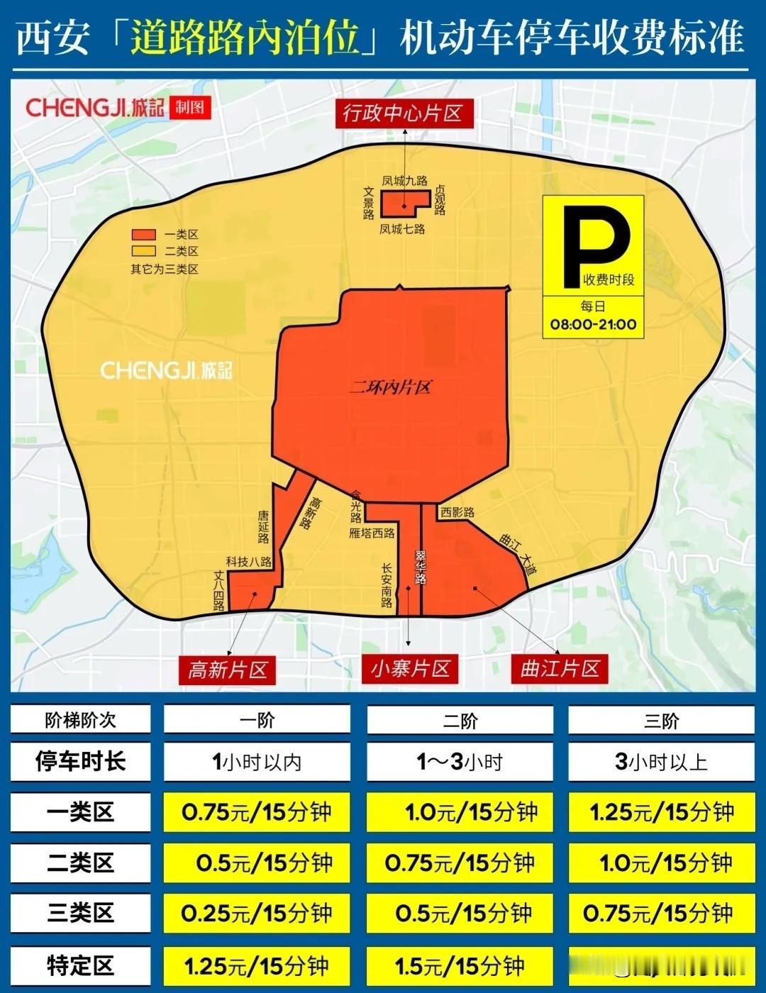 今天朋友说：“再不努力，在西安停车费都交不起了”，我以为开玩笑，查了一下西安停车