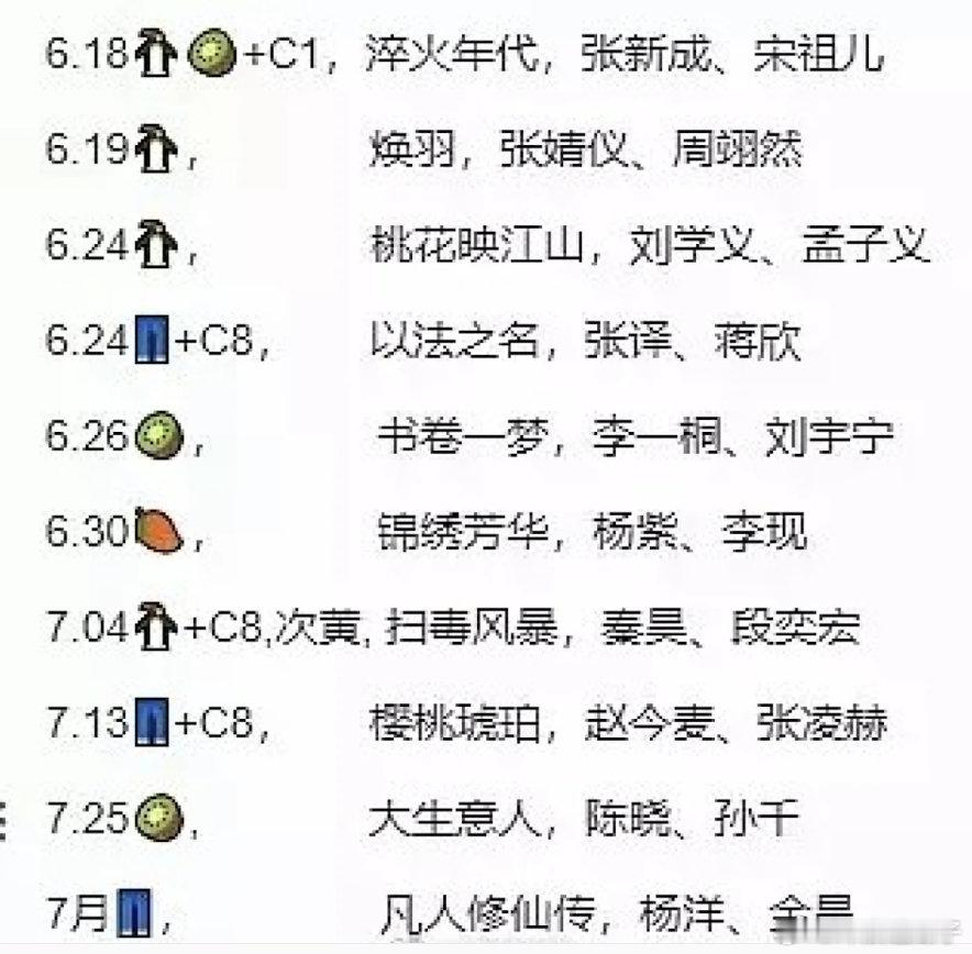 挺喜欢张婧仪，但为什么男主又是周翊然，我要碎掉了 ​​​