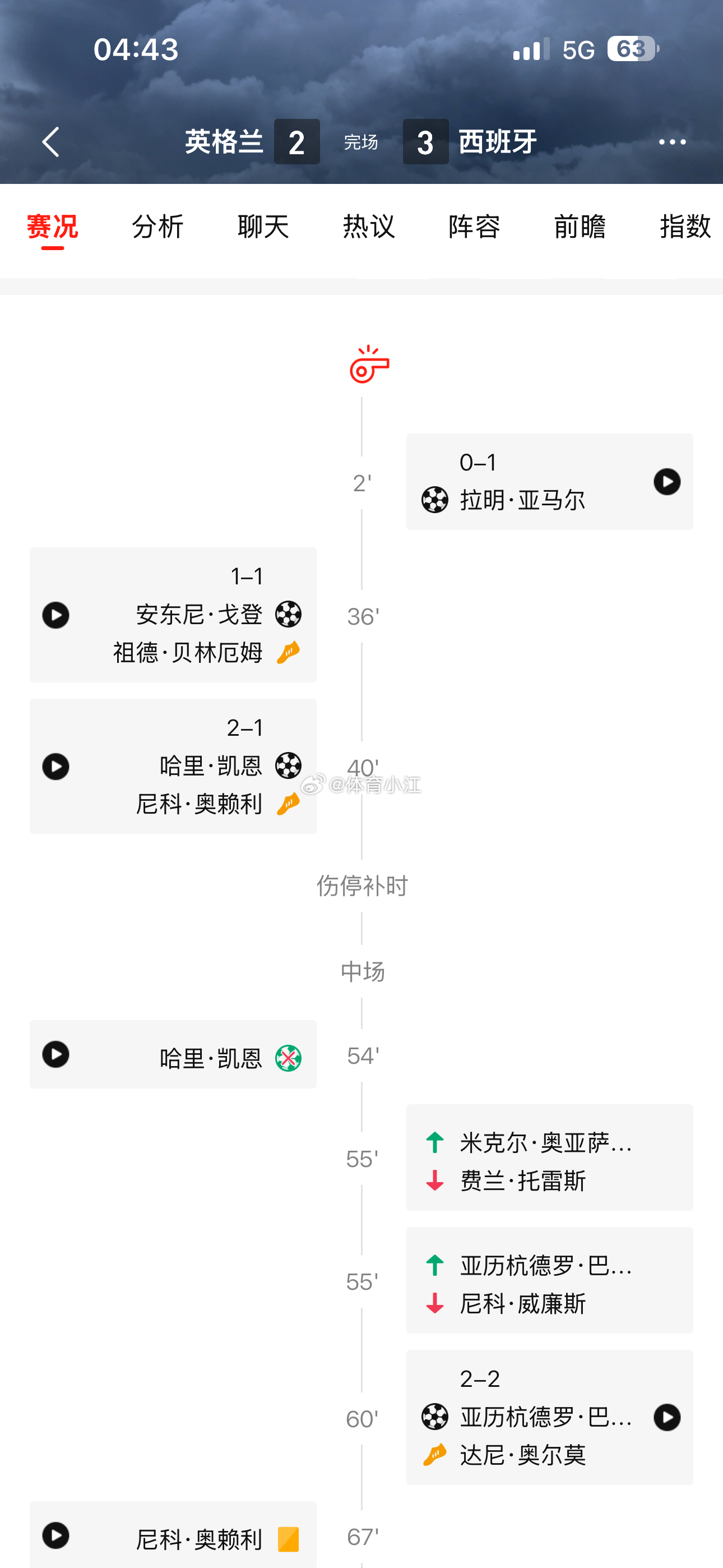 看了一个寂寞[无聊]，看来都是命，能不能赢还得看天。足球 ​​​
