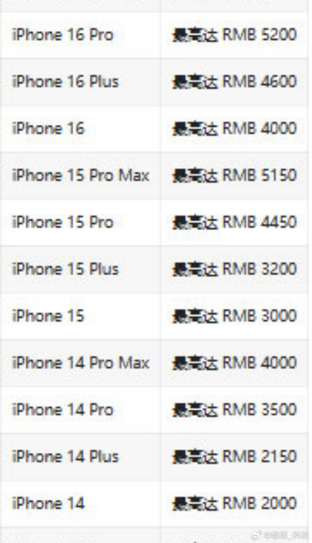 苹果更新以旧换新抵扣价iPhone16ProMax最高可抵6550元 9月10日